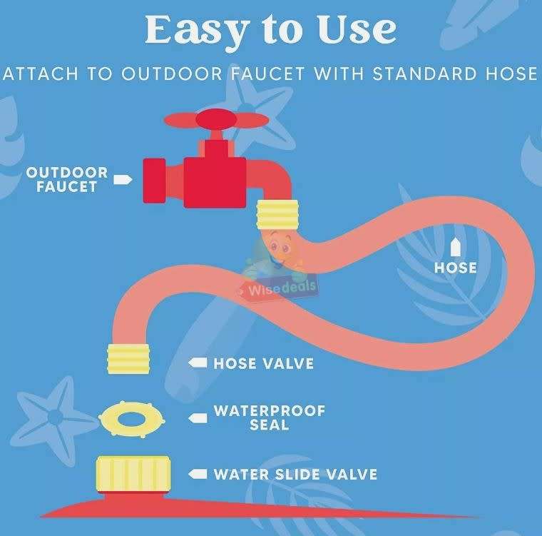 Slip a Slide Super Slide, Attaches to most Garden Hoses, 12FT X 2.25FT