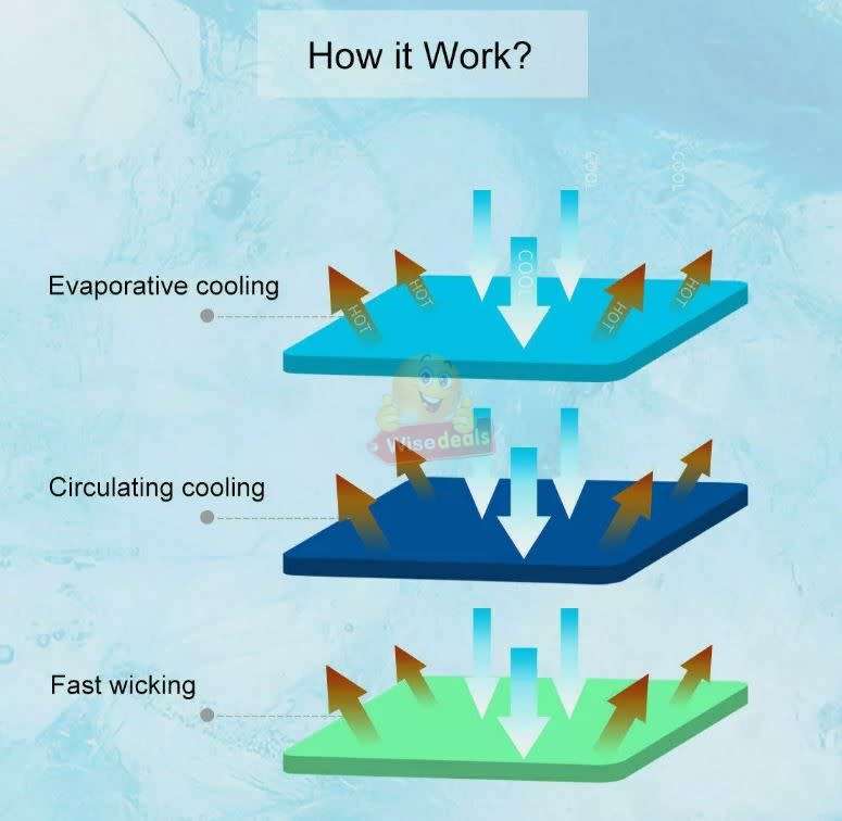 Instant Cooling Towel