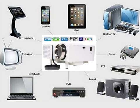 Mini Portable LED Home Entertainment Projector for Movies, Games, TV with HDMI, VGA & AV