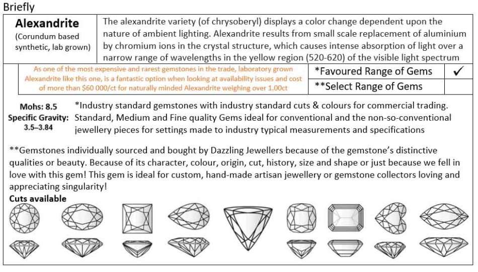 1.50ct | 7mm | Alexandrite | Round