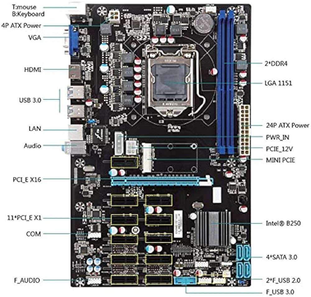16 Slot Mining Esonic B250 Motherboard with Intel i5-6500 Cpu & 8GB DDR4 RAM & 6 c PCI Risers