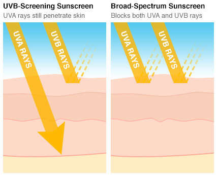 # Skin Whitening SPF90 + . Everyday Repair Sunblock. Skin spots remover. 80ml