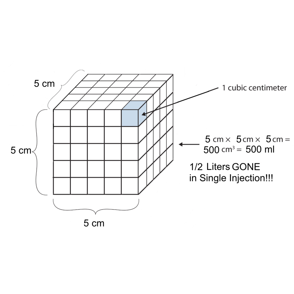 1000mg Insane Winter Special PPC LipoLab Slim1vial=20injection Weight loss.skin thigtening-lifting
