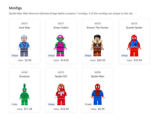 LEGO 76057 Marvel Super Heroes Spider-Man (Discontinued by Manufacturer 2016) Very Rare