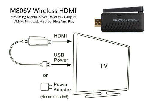 M806V Wireless HDMI Streaming Media Player android ios plug n play DNLA Airplay