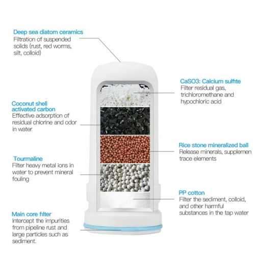 Water Purifier Water Faucet