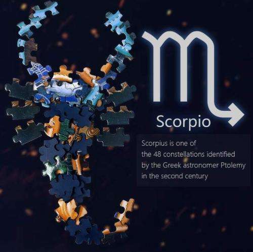 Zodiac Horoscope Jigsaw 500 Pieces Puzzle