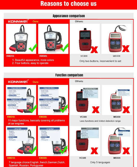 PROFESSIONAL AUTOMOTIVE DIAGNOSTIC MACHINE KONNWEI KW309 Universal Car Scanner