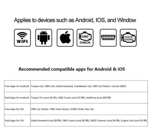 Professional Wireless OBD2 Diagnostic Machine EML327