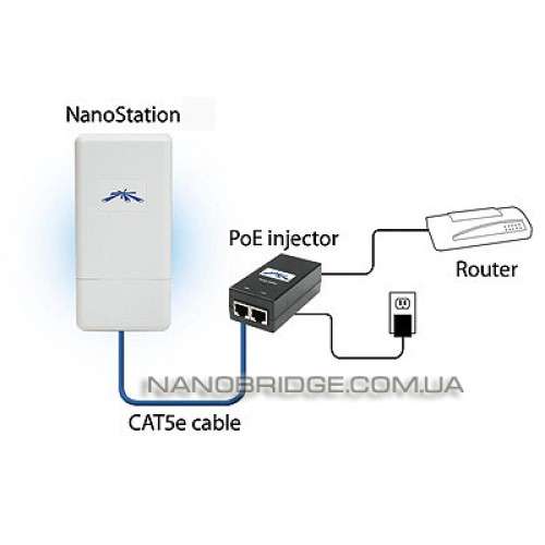 Ubiquiti NanoStation 5