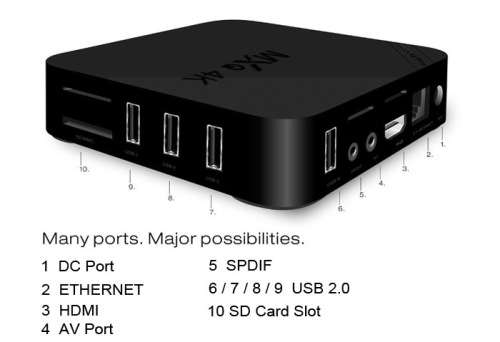 Android TV Box MXQ-4K