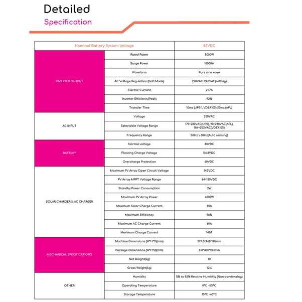 Lalela Solar Hybrid Inverter 5000VA/5000W Pure Sine Wave Inverter- 80A MPPT