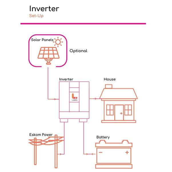 Lalela Solar Hybrid Inverter 5000VA/5000W Pure Sine Wave Inverter- 80A MPPT