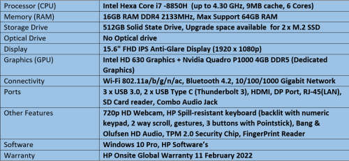 HP ZBook 15 G5 - Intel Hexa Core i7 - 8th Generation WorkStation