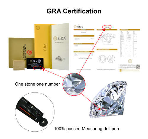 Moissanite Loose Stone 1.00ct White D Color Round Cut with Certificate Excellent cut