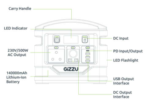 GIZZU 518Wh Portable Power Station 1 x 3 Prong SA Plug Point