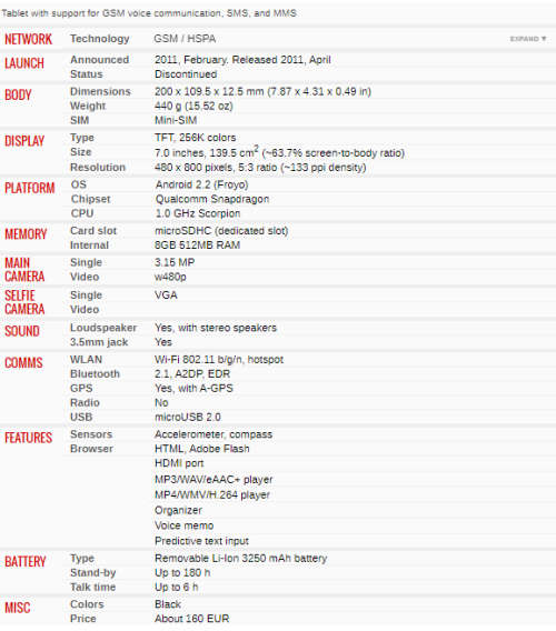 Huawei Ideos S7 slim (please read)