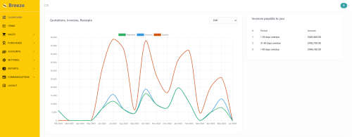 Breeze Invoicing Software - Starter / 12 months licence