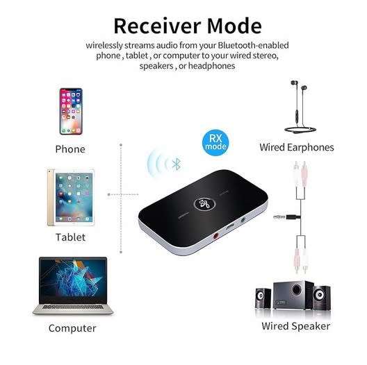 DW Wireless 2-in-1 Audio Receiver/Transmitter - Black