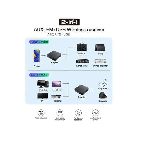 DW 2 In 1 Wireless Audio Receiver And Transmitter BT 5.1 - B25