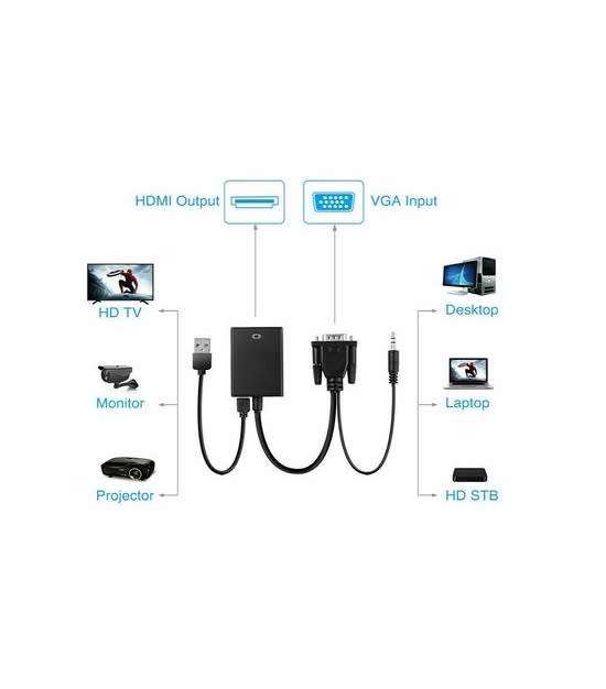 DW VGA to HDMI Adapter with Audio, HDTV