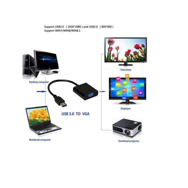 DW USB 3.0 to VGA Adapter Converter 1080p