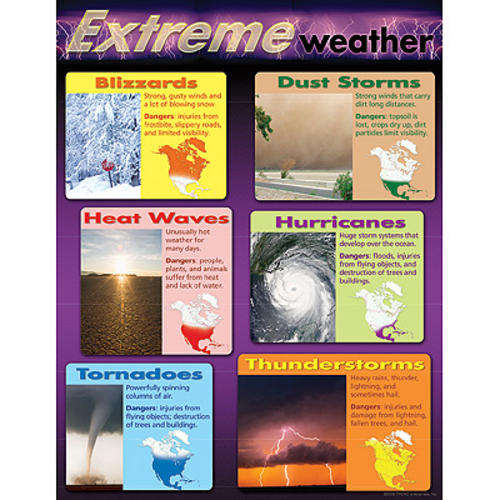 Poster - Extreme weather