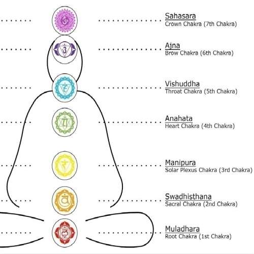 Chakra Beads Bracelets - Healing Bracelet