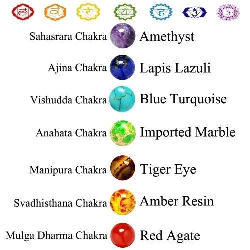 Chakra Beads Bracelets - Healing Bracelet