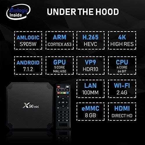 Slashed Price!! X96 Mini Andriod Smart TV Box Limited Time ONLY!!