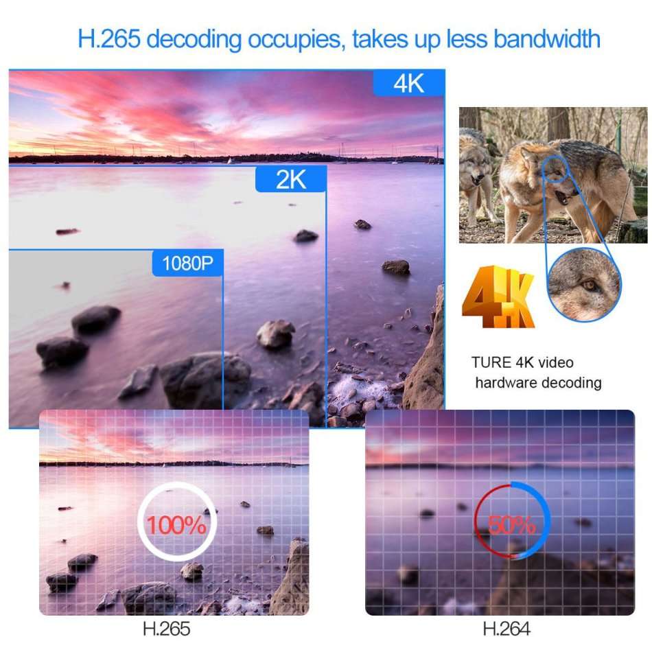 ***SLASHED PRICE*** X96 Mini A Andriod Smart TV Box UPGRADED VERSION! Limited Time ONLY!!