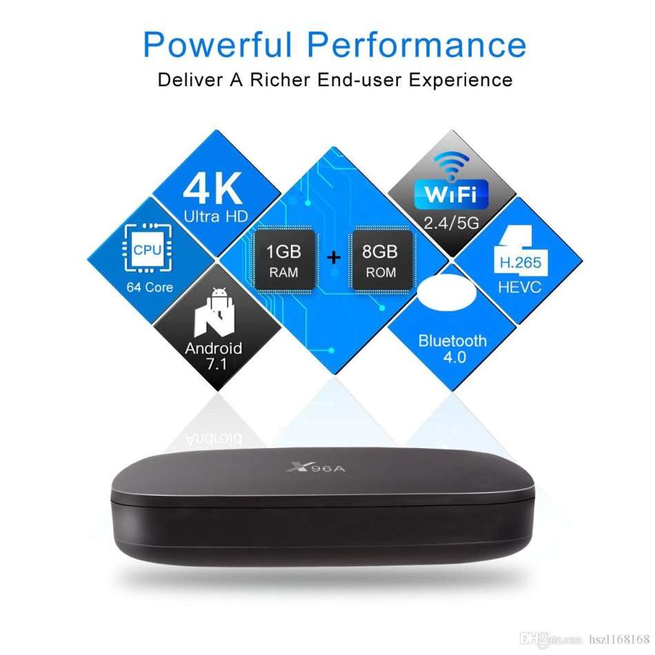 ***SLASHED PRICE*** X96 Mini A Andriod Smart TV Box UPGRADED VERSION! Limited Time ONLY!!