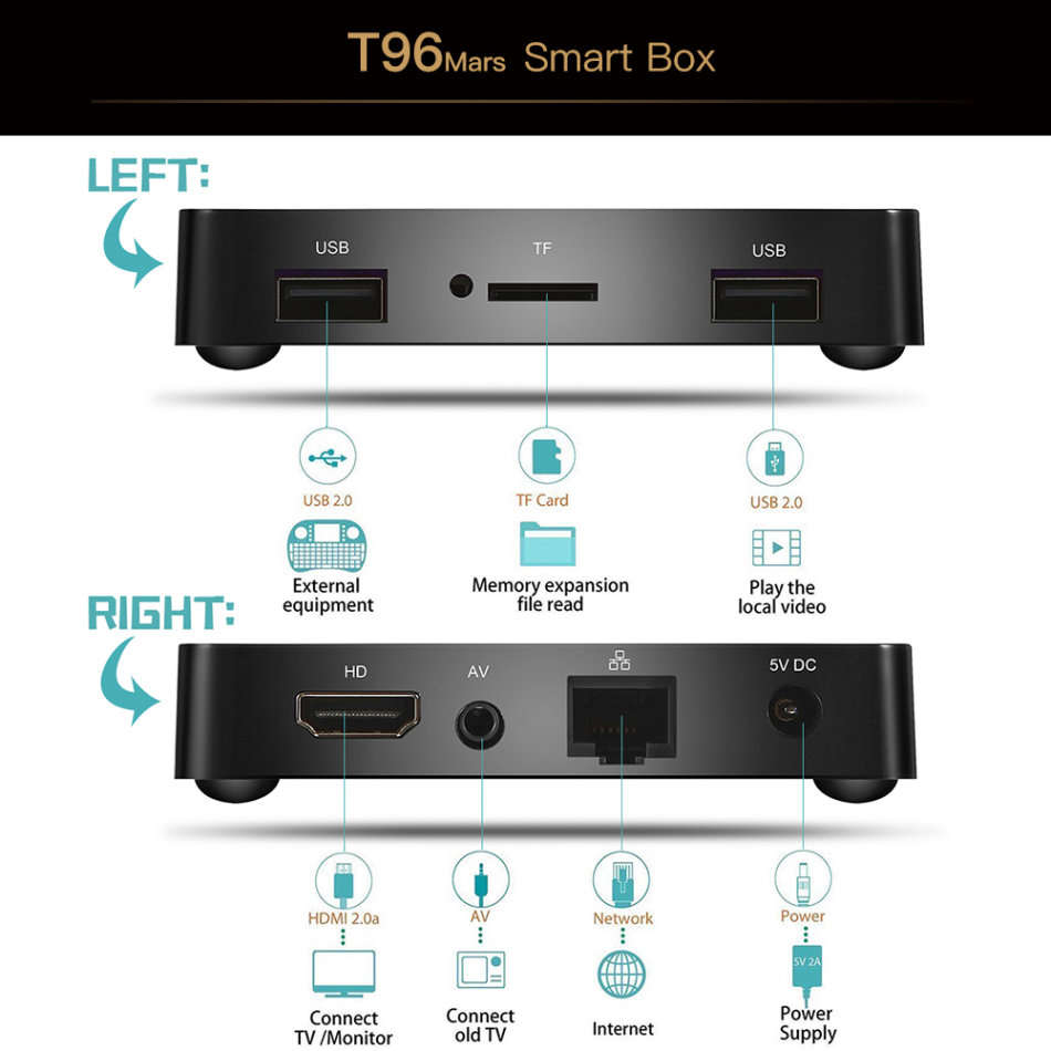 T96 Mars HIGH PERFORMANCE SMART TV BOX R799 Value