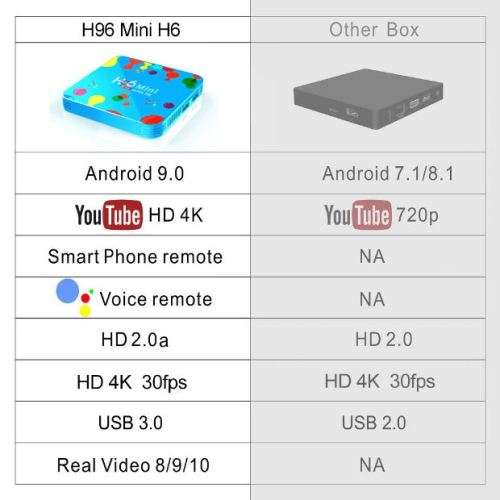 4GB RAM 128 GB ROM H6 6K ALL WINNER SMART TV BOX