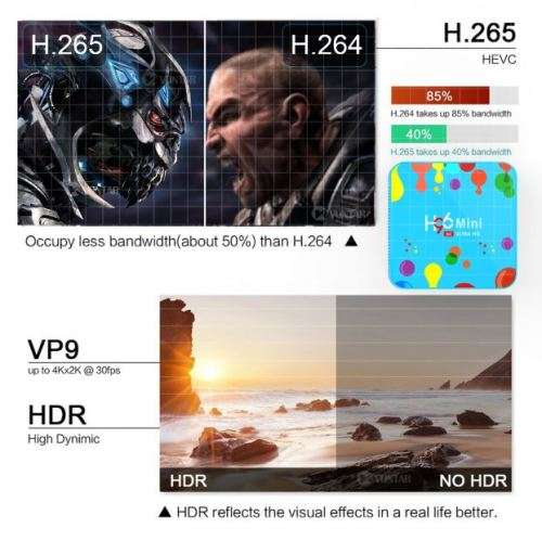 4GB RAM 128 GB ROM H6 6K ALL WINNER SMART TV BOX