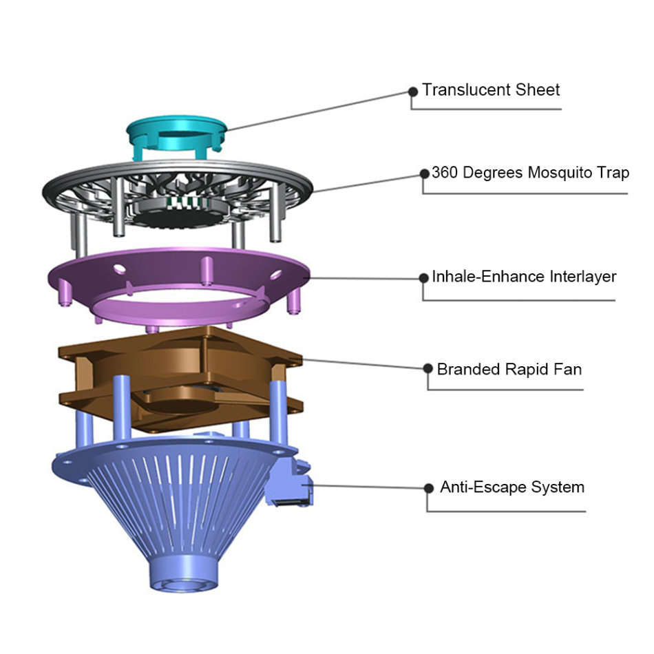 M2 USB Eco-friendly Mosquito Killer by Suction