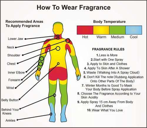 TOM FORD FU*KING FABULOUS GENERIC