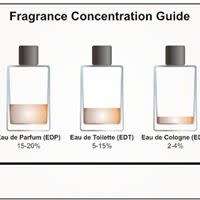 TOM FORD FU*KING FABULOUS GENERIC