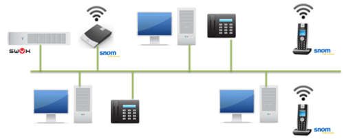 Snom M9 VOIP cordless phone with base station