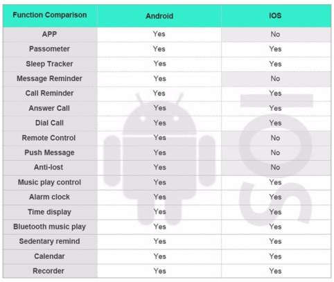 Local Stock. Smart Watch Phone with onboard call function and camera. Black, Silver, Gold colors