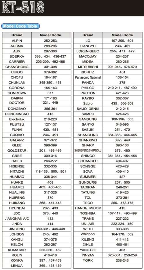 Universal A/C remote KT-518