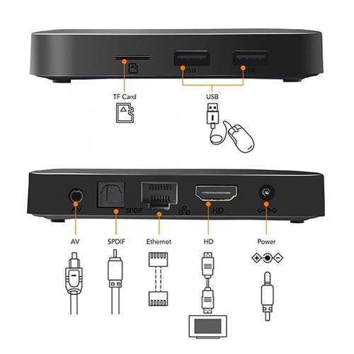 Android Smart TV Box TX3 Mini Android TV Box with S905W Quad Core 64 Bit 3D 4K