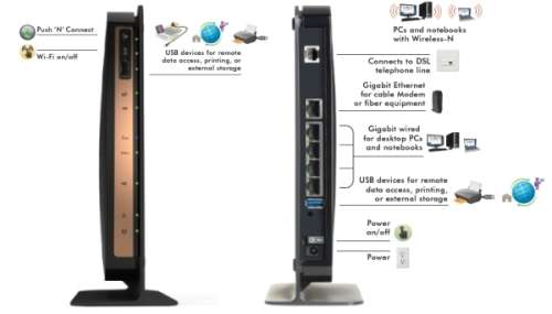 Netgear N750 WiFi Dual Band (Premium Edition) Gigabit DSL Modem Router (FREE Shipping)