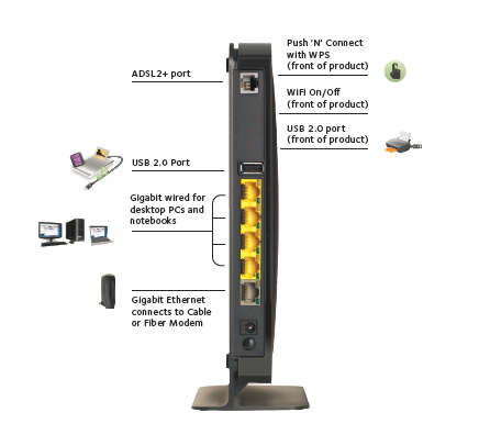 Netgear N750 WiFi Dual Band (Premium Edition) Gigabit DSL Modem Router (FREE Shipping)