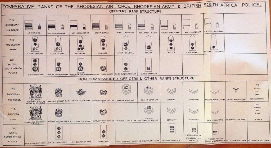Fighting Forces of Rhodesia - Colin Black