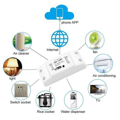 Smart Wifi On/Off Switch - 10A  Works With Smart Life app.