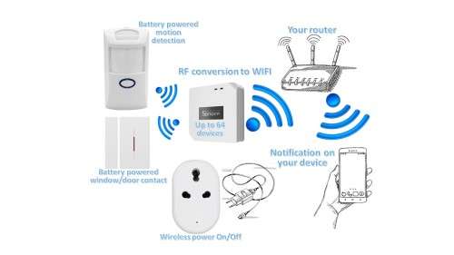 Wireless Sonoff PIR2 RF Motion Sensor - Battery Powered