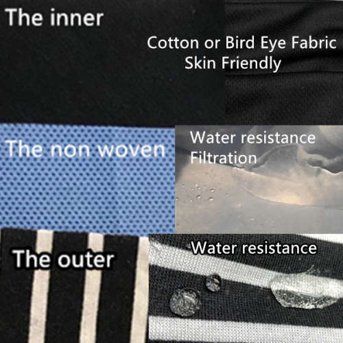 Quality 3-ply Water Resisted Cloth Face Masks - Washable and Reusable