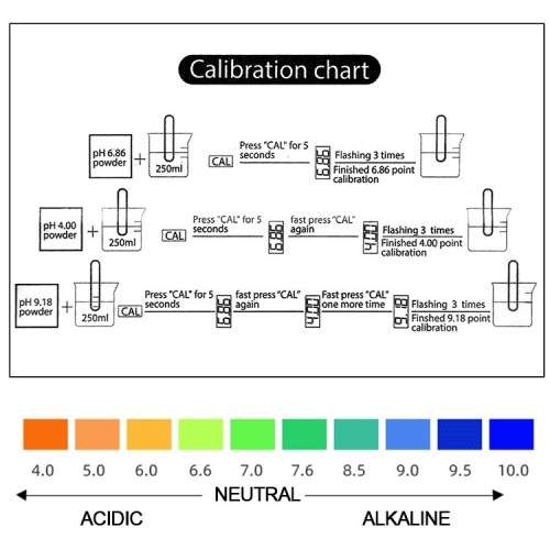 PH Testing Meter - Latest Upgraded with ATC - 3 Colors - Accuracy 0.01