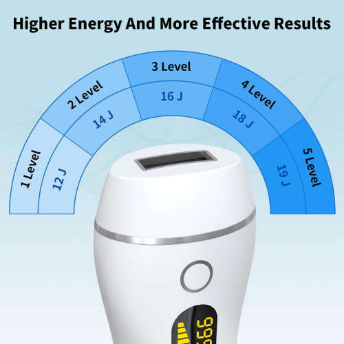 IPL Permanent Painless Laser Hair Remover Tool Epilator Body & Facial